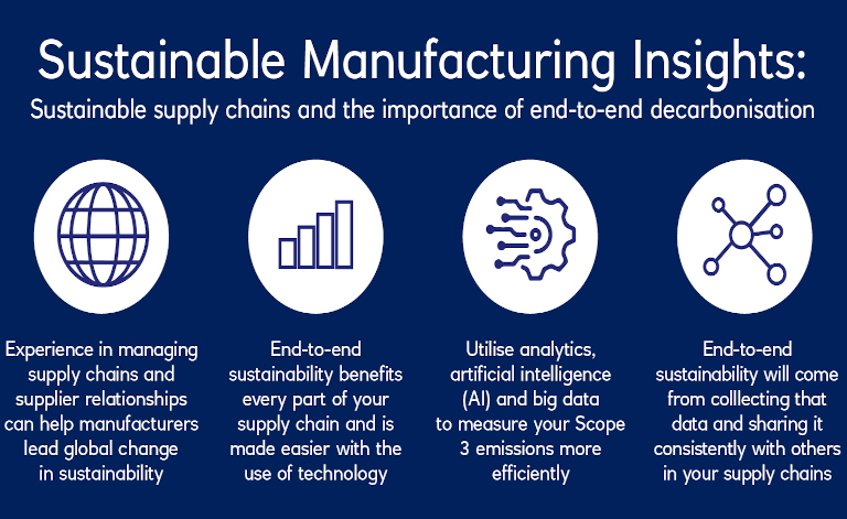four graphic icons with text, highlighting sustainable manufacturing insights
