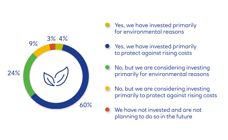 Survey chart